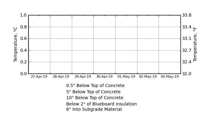 North Bay Test Cold-Weather Concrete Pad Center Test Section